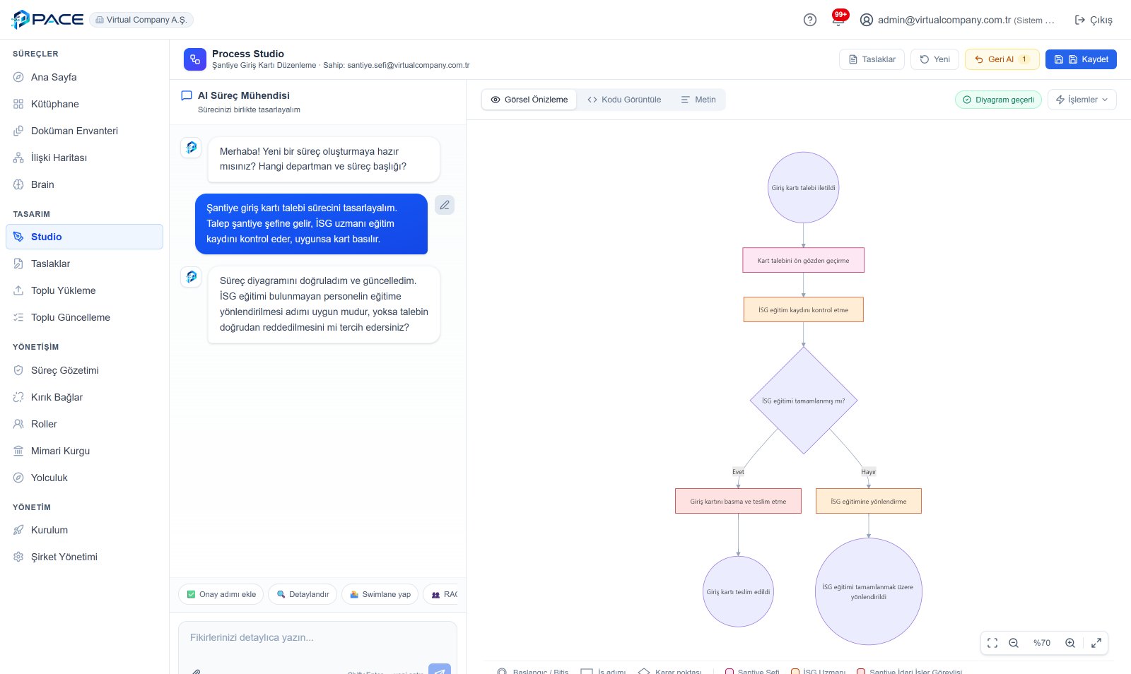 Studio: chat with Super Intelligence on the left, the flowchart forming on the right